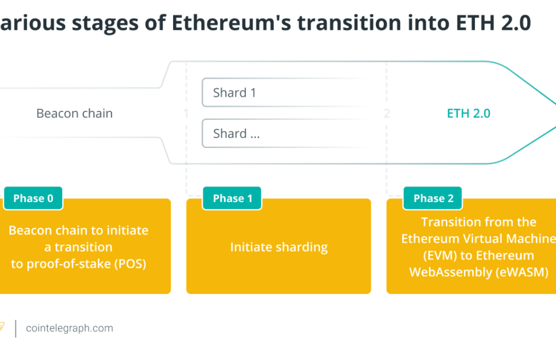 How will the PoS transition impact the ETH ecosystem?