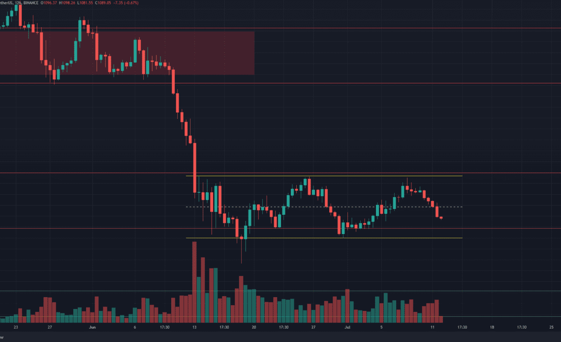 If Ethereum Falls Below $1,000, Here's The Next Support