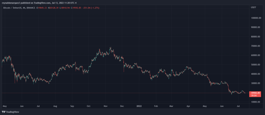 Bitcoin BTC BTCUSD