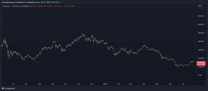 Ethereum ETHUSDT