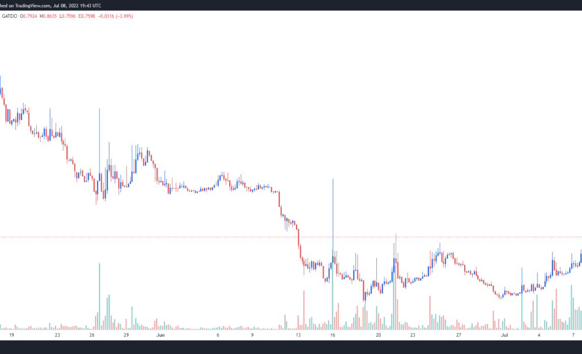 Lido DAO price moves higher as the Ethereum Merge moves a step closer to completion