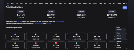 Ethereum liquidations