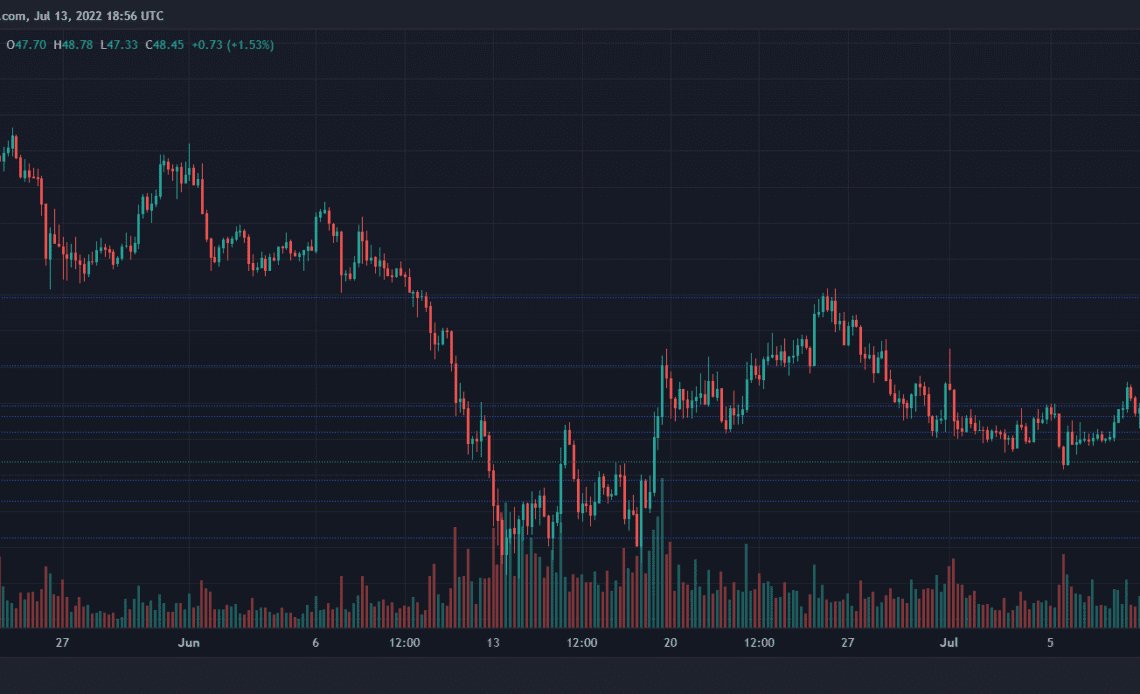 Litecoin