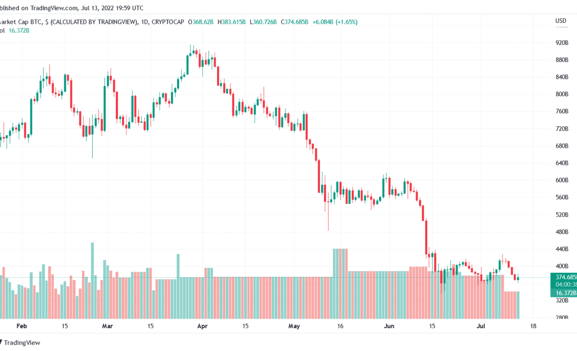 negative cpi