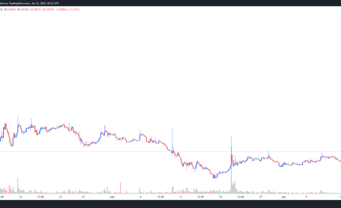 Nervous Network (CKB) price posts double-digit gain after Godwoken layer 2 launch