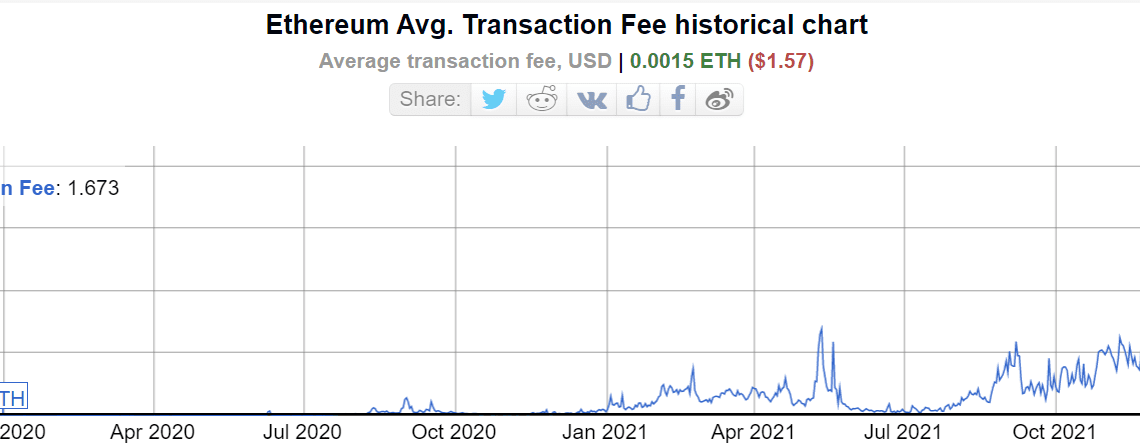 Polygon zero-knowledge EVM rollup aims cheaper Web3 transactions