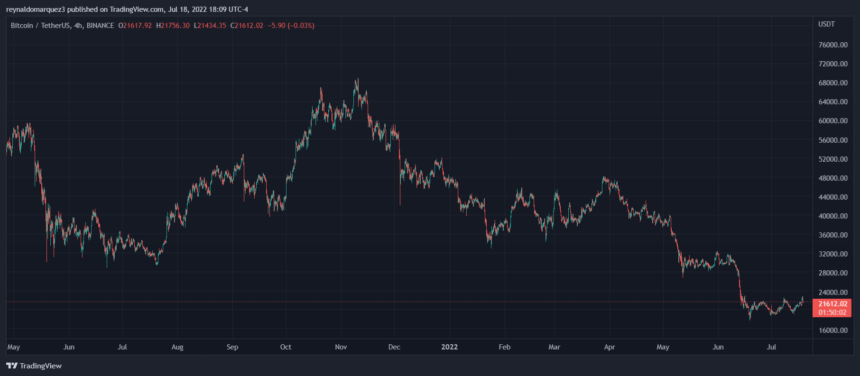 Bitcoin BTC BTCUSD