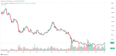 tradingview