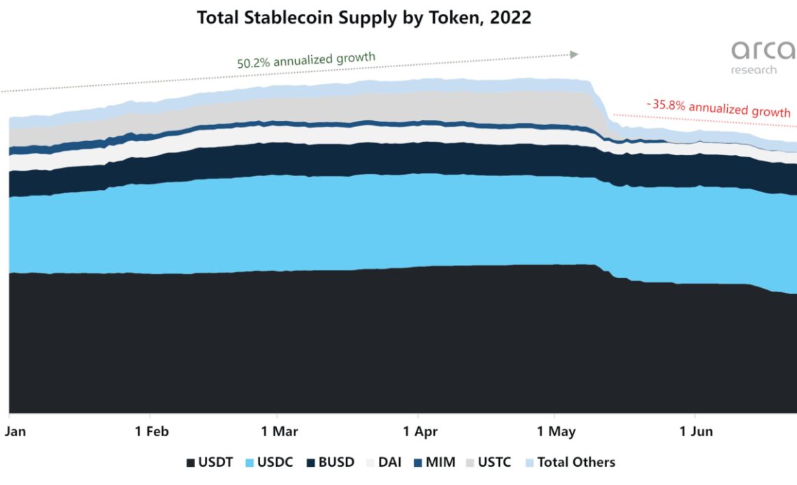 stablecoins