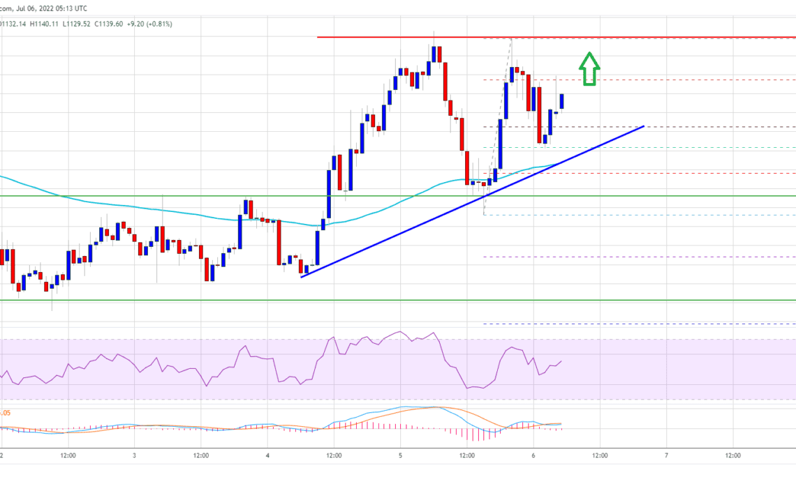 Ethereum Price