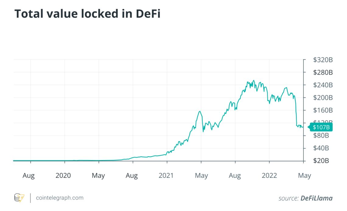 The development of blockchain industry and how to defend against attacks on DeFi