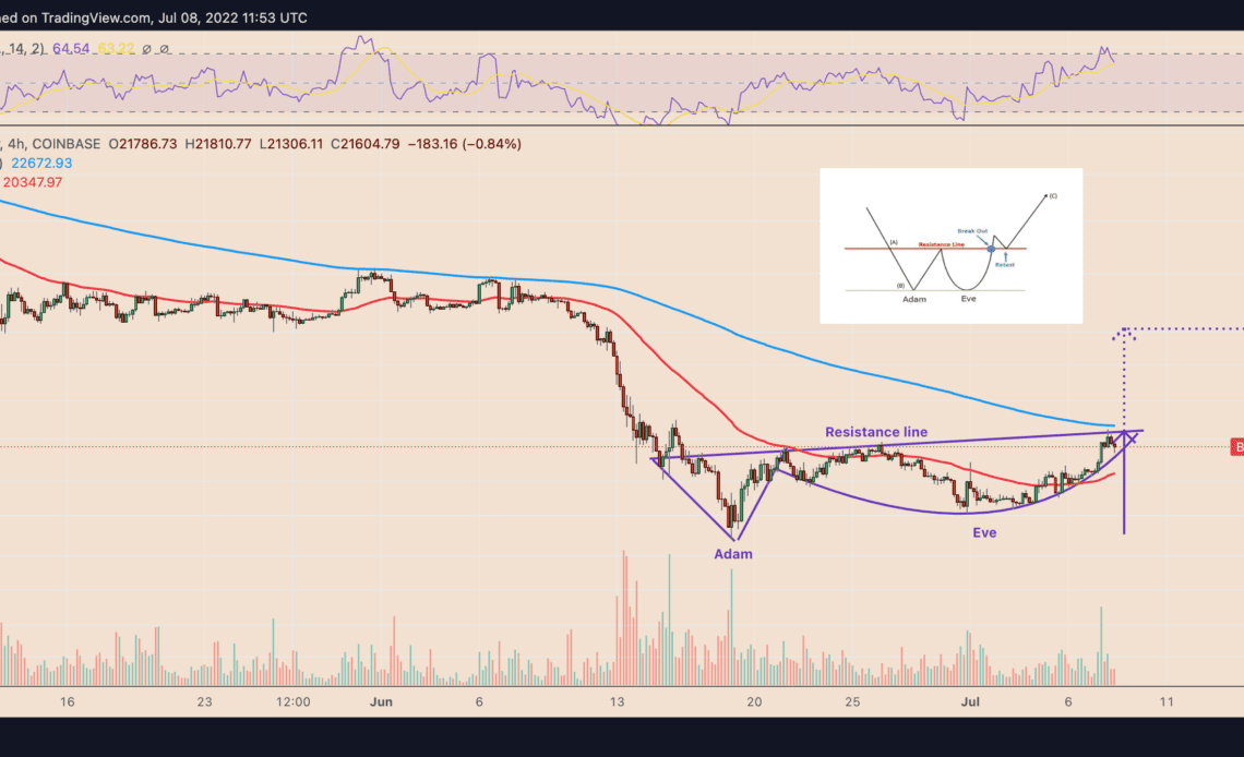 This 'biblical' Bitcoin pattern suggests BTC price can rise 30% by October