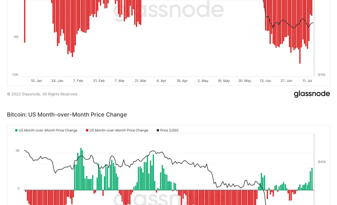 Two Bitcoin price prediction polls, same outcome: $10K BTC is coming