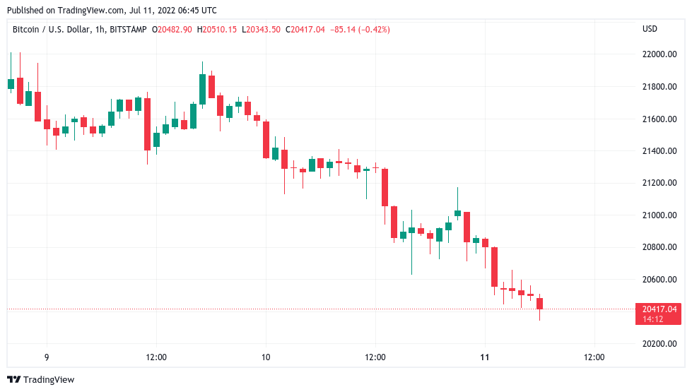 US inflation data will be 'messy' — 5 things to know in Bitcoin this week