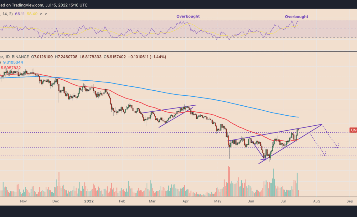 Uniswap price risks 45% crash by September despite Robinhood listing