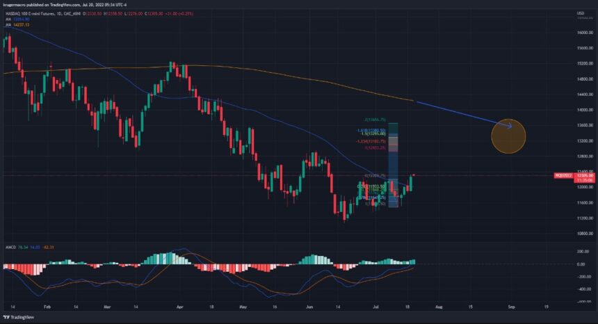 Crypto btc btcusdt ethereum ethusdt