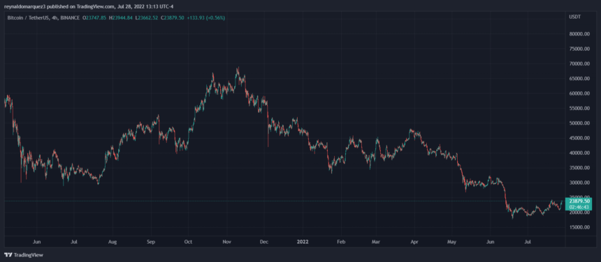 Bitcoin BTC BTCUSDT