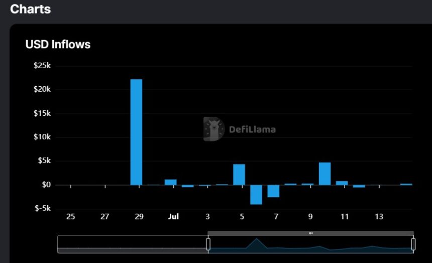 Cardano ADA ADAUSDT