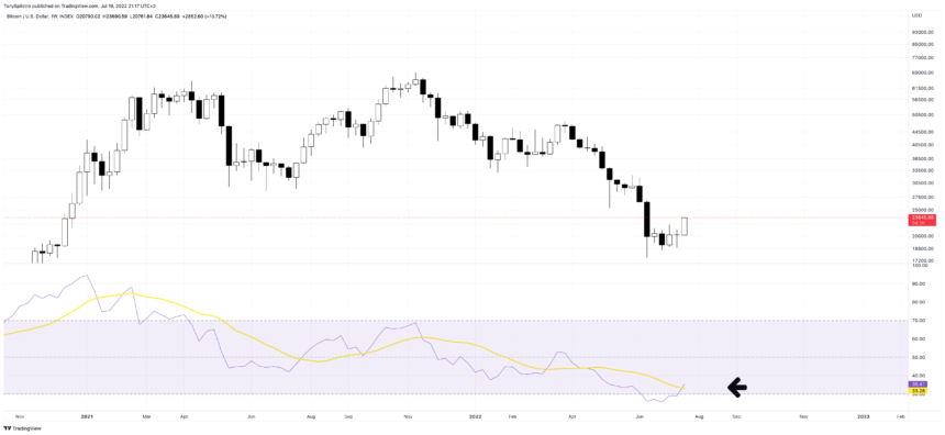 BTCUSD_2022-07-19_15-17-01