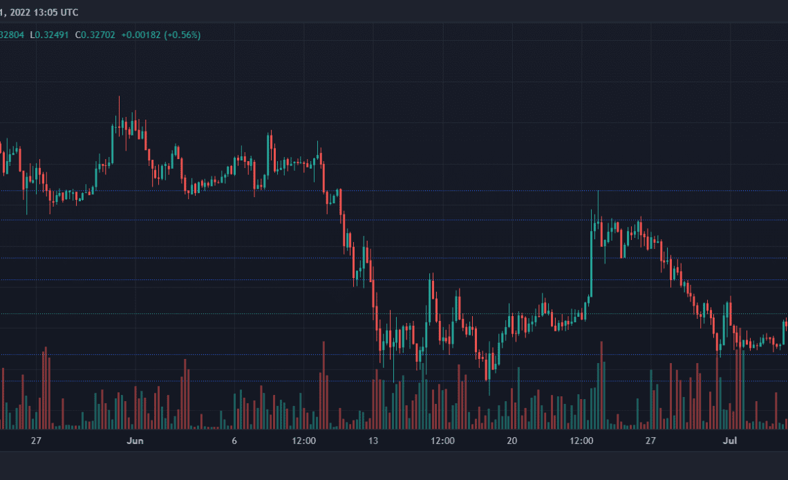 XRP