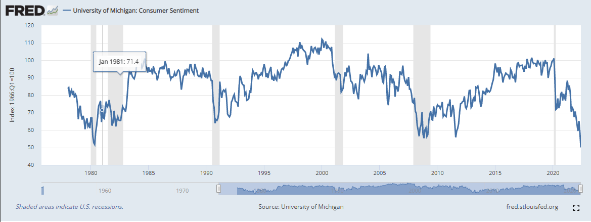 consumer sentiment