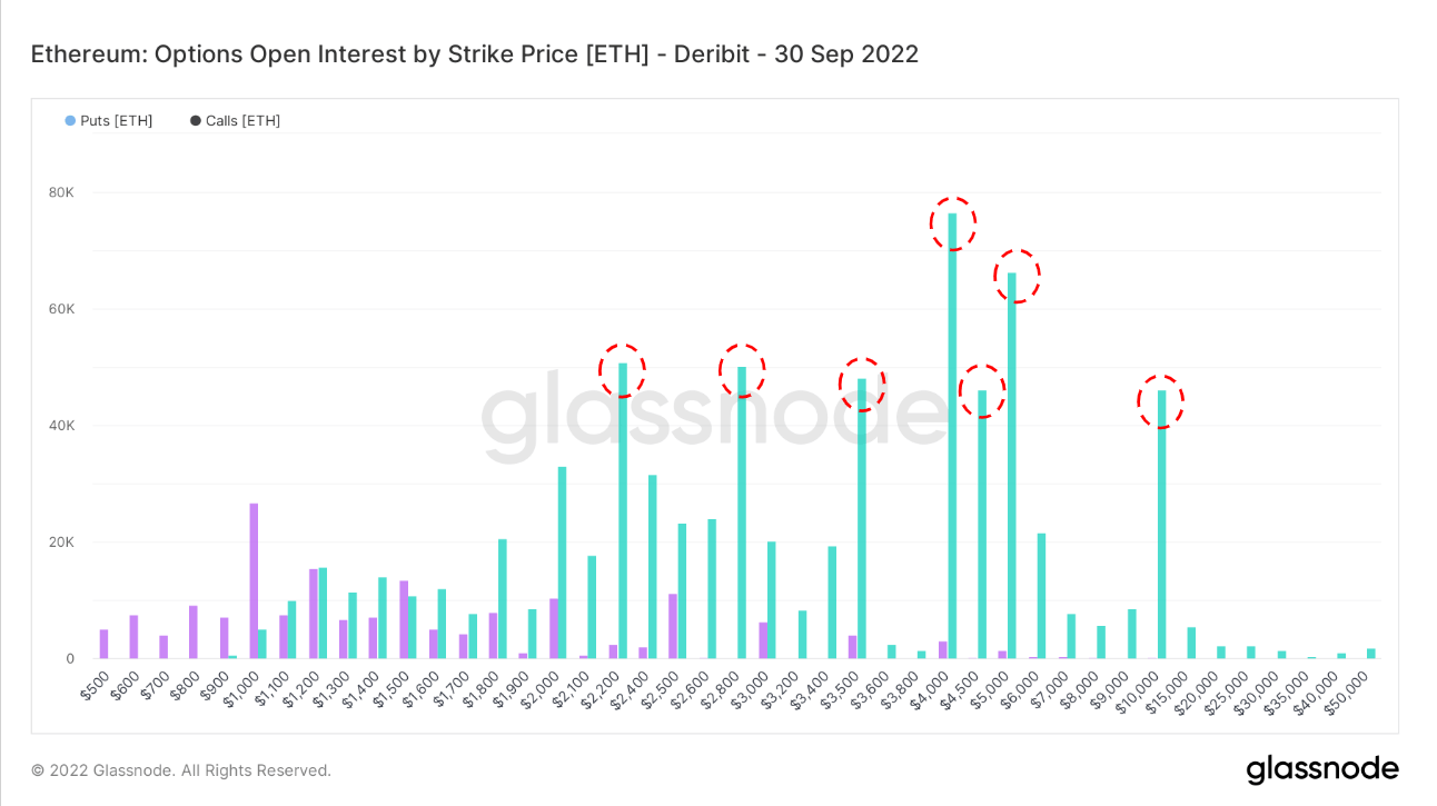 eth options by strike price