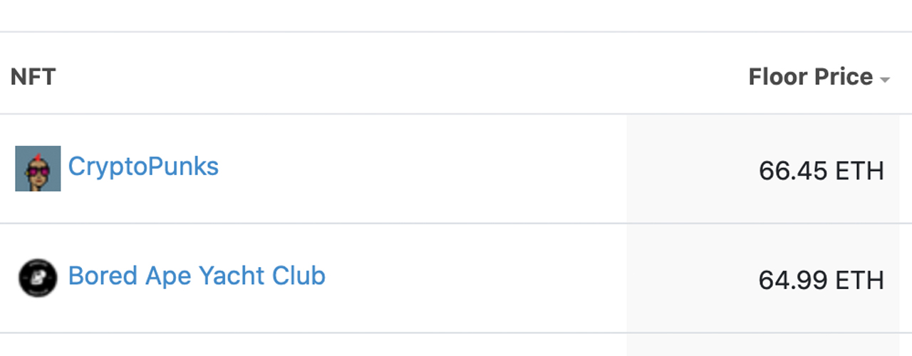 Cryptopunks and BAYC Floor Values Go Head to Head, as the Punks Briefly Surpass Bored Apes