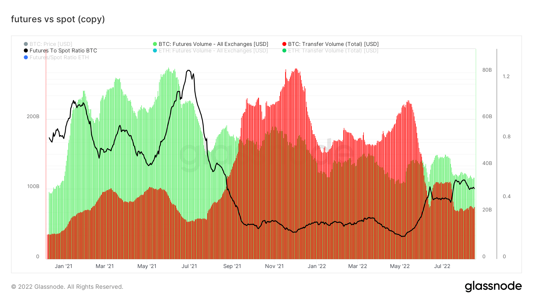 Bitcoin spot vs. futures chart