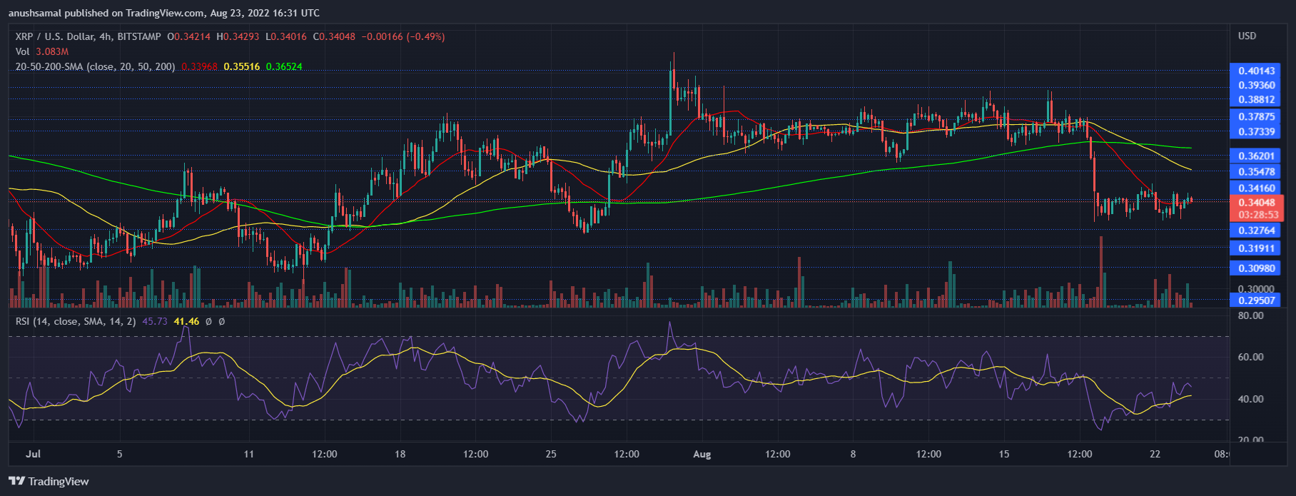 XRP Price