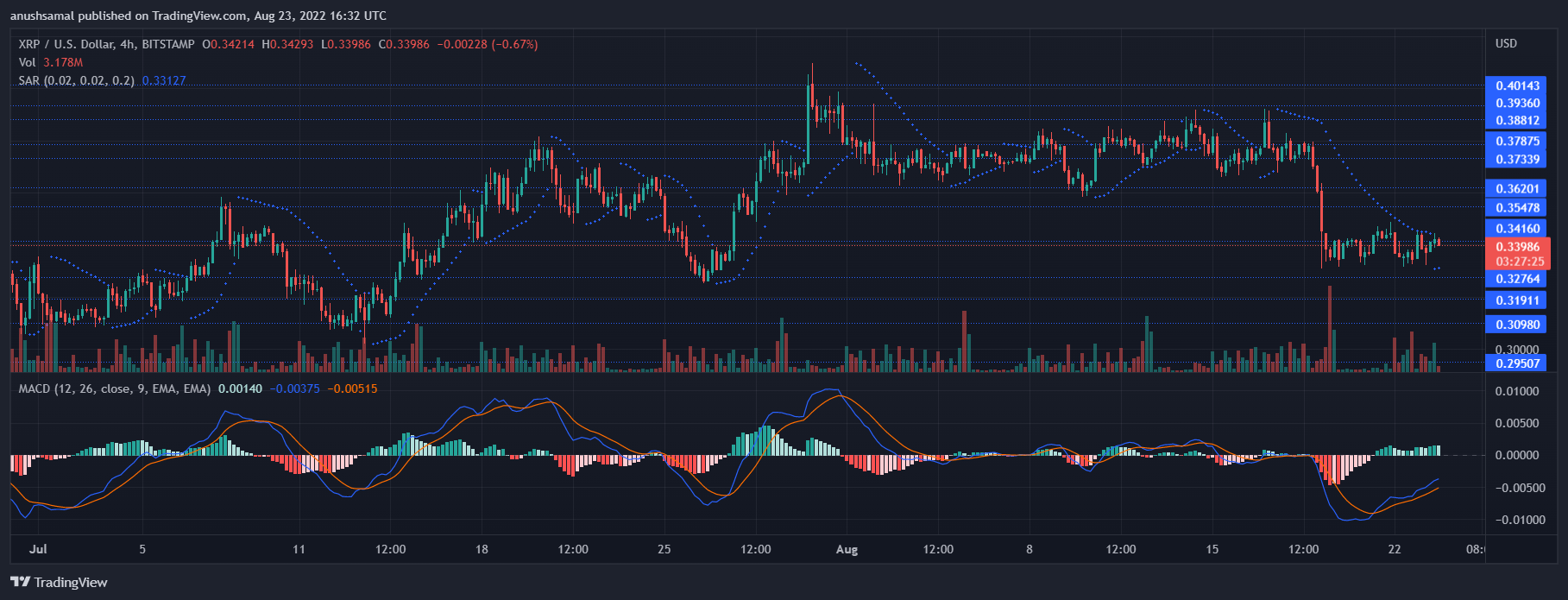 XRP Price