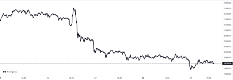 Bitcoin Price Chart