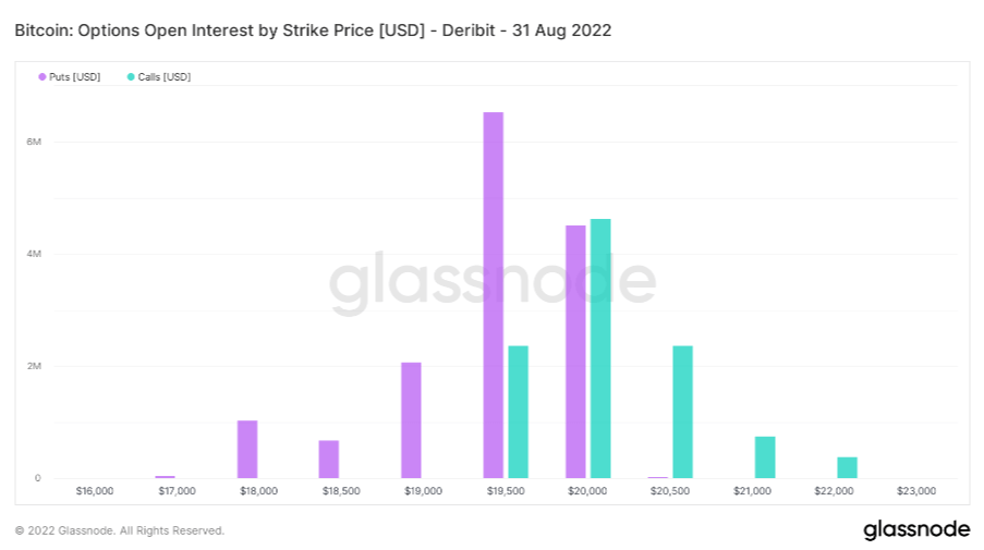 Bitcoin open interest