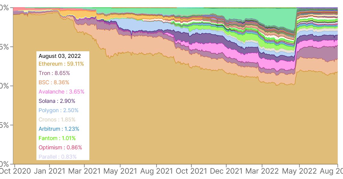 3 key Ethereum derivatives metrics suggest $1,600 ETH support lacks strength