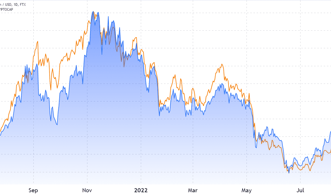 3 reasons why Binance Chain (BNB) rallied 66% since the crypto market crashed