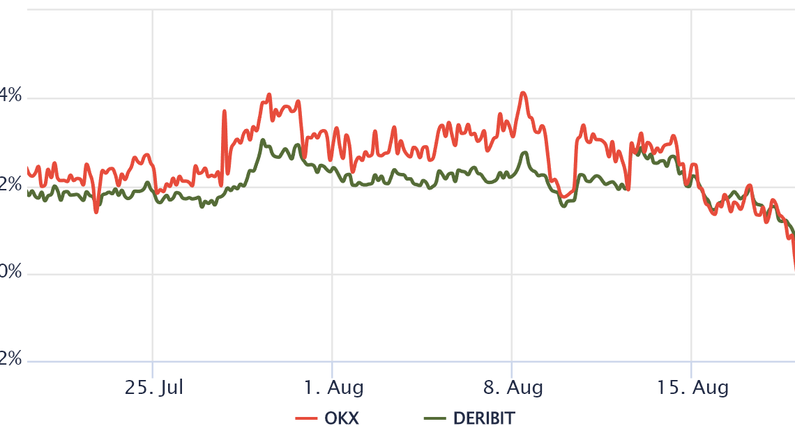 3 reasons why Bitcoin’s drop to $21K and the market-wide sell-off could be worse than you think