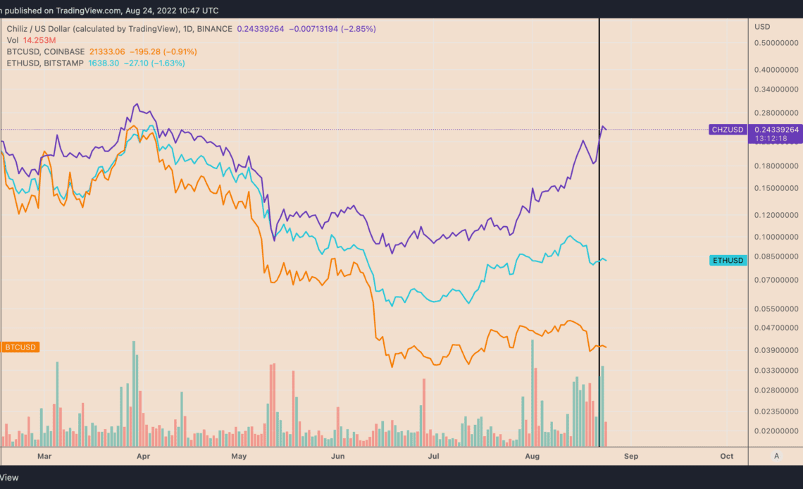 3 reasons why Chiliz is up 35% this week — and where is CHZ price heading next?