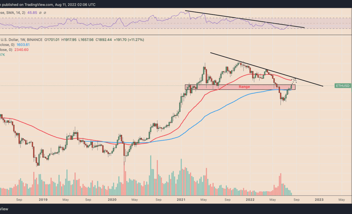 3 signs Ethereum price is on track toward $2.5K by September