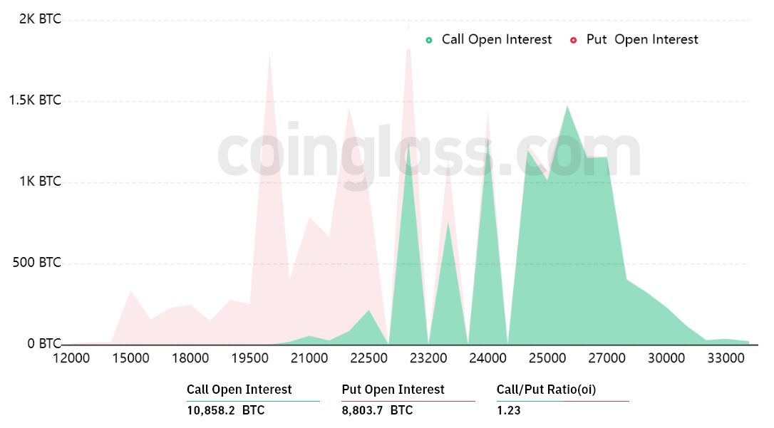 $475M in Bitcoin options expire this week — Are bulls or bears poised to win?