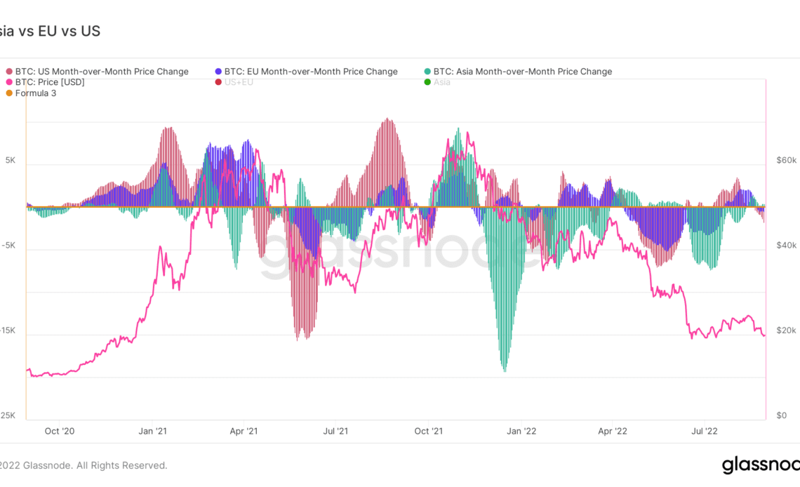 Bitcoin Month-over-Month Price Change