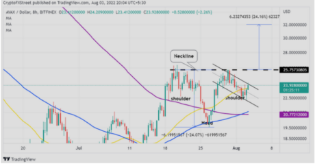 Avalanche (AVAX) Poised For 25% Rally Ahead Of Seoul Web3 Hackathon