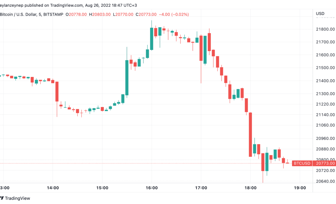 BTC drops to near $20,700 after Fed Chair Powell's speech