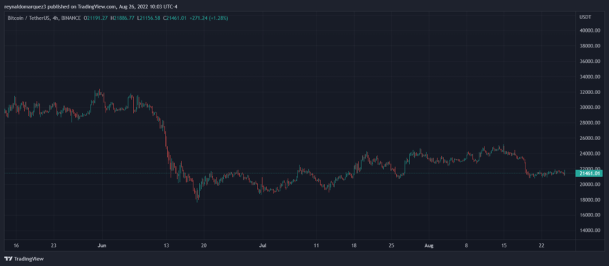 Bitcoin BTC BTCUSDT