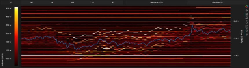 Bitcoin BTC BTCUSDT MI 1