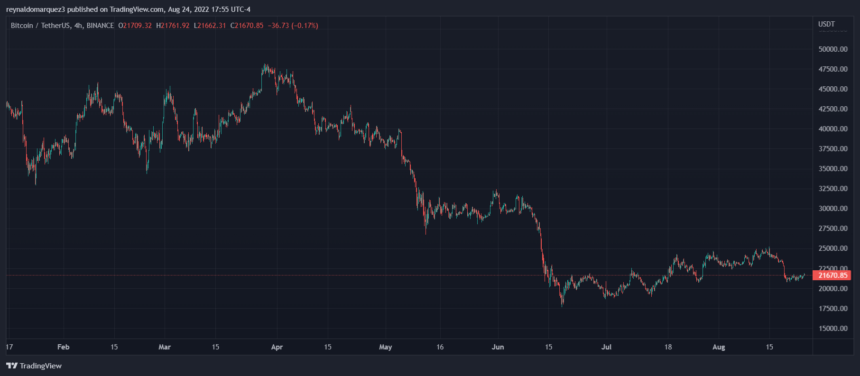 Bitcoin BTC BTCUSDT