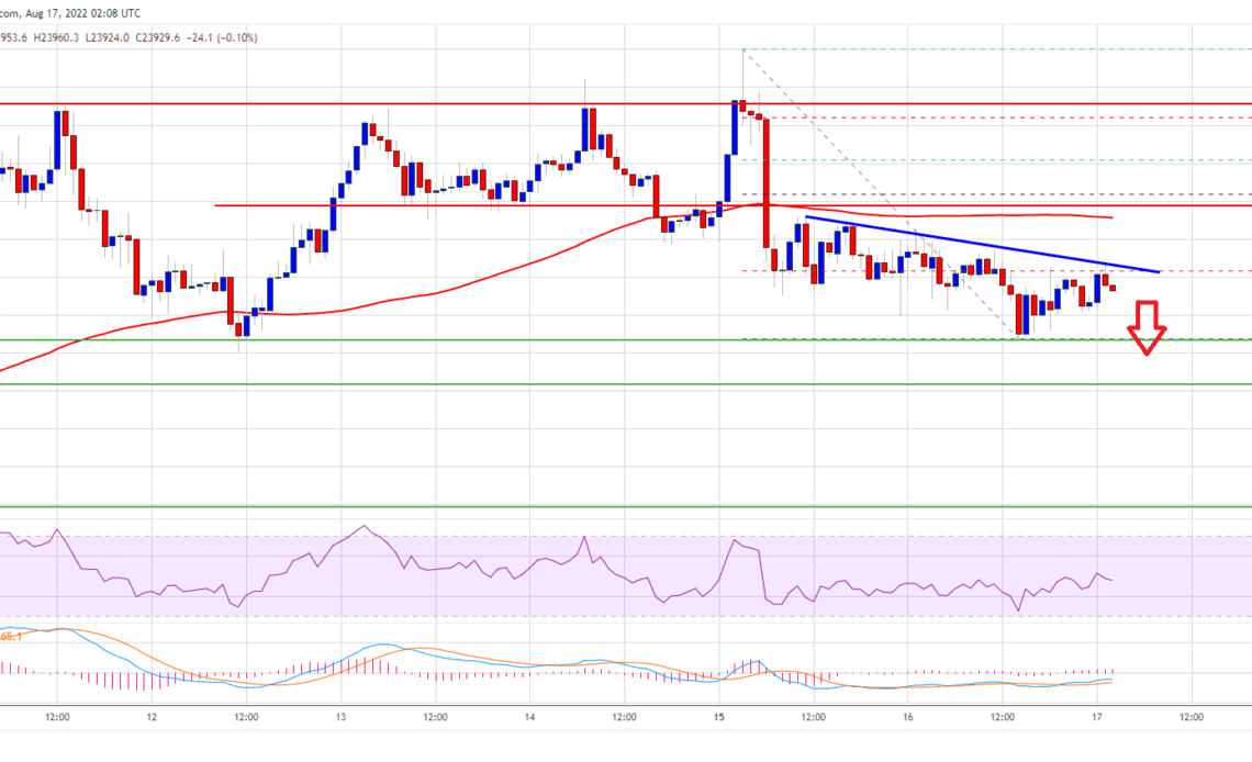 Bitcoin Price