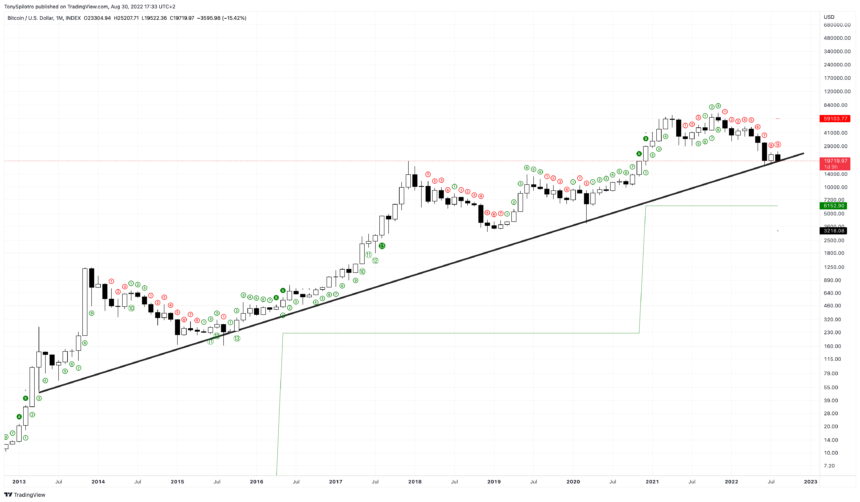 Bitcoin Versus DXY And The Dangerous TD9 Setup: VIDEO