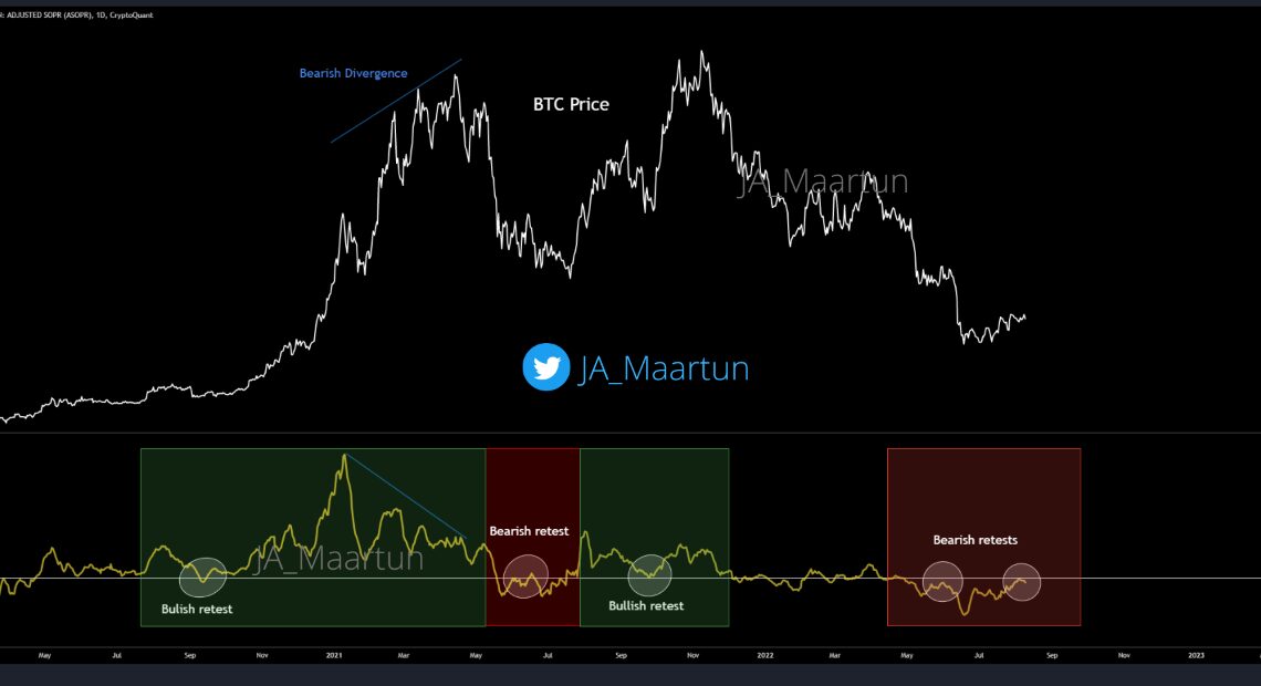 Bitcoin aSOPR