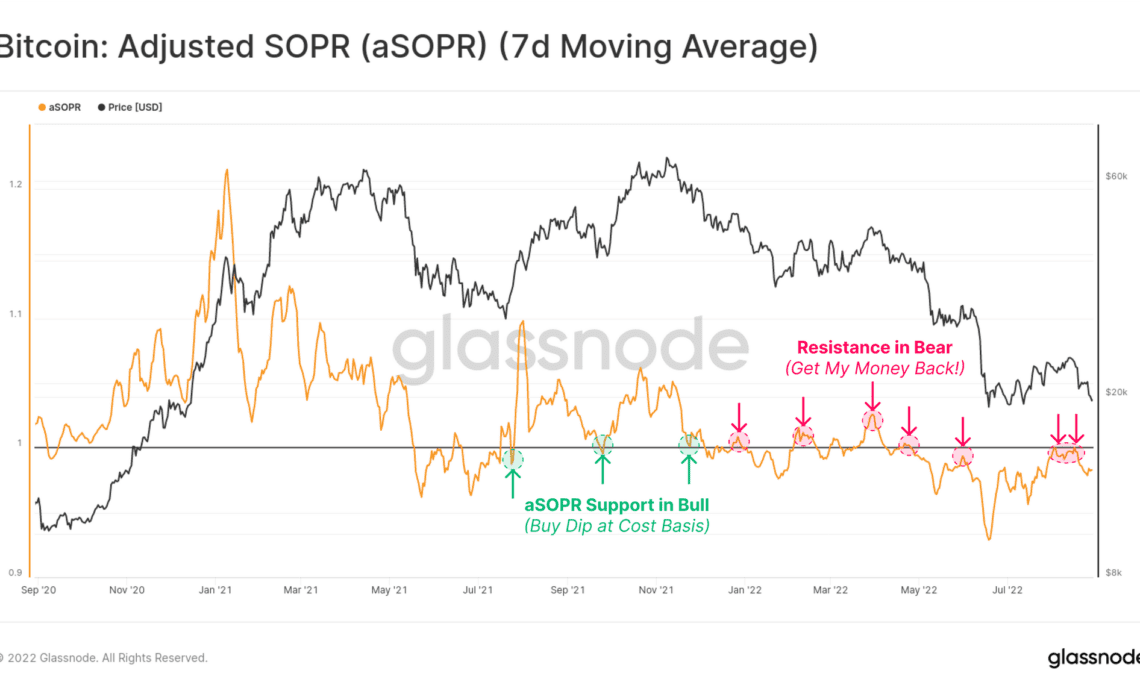 Bitcoin aSOPR