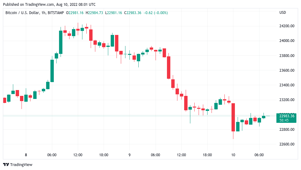 Bitcoin braces for US inflation data as CPI nerves halt BTC price gains