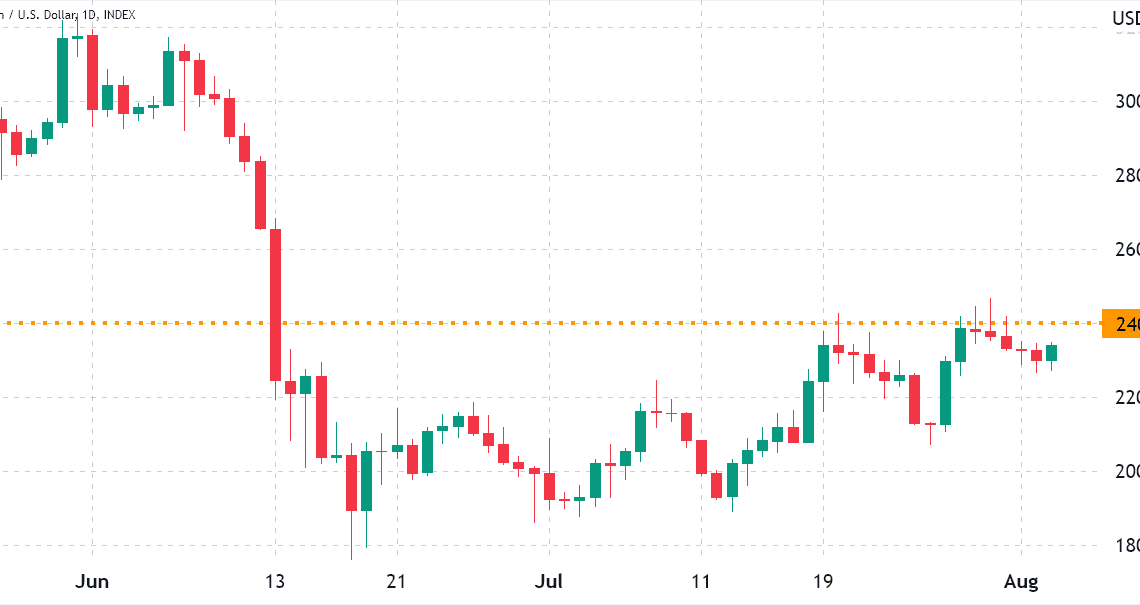 Bitcoin bulls aim for $25K price on Friday's $510M options expiry